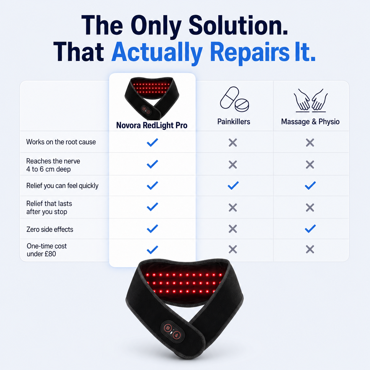 Revive Care RedLight Pro