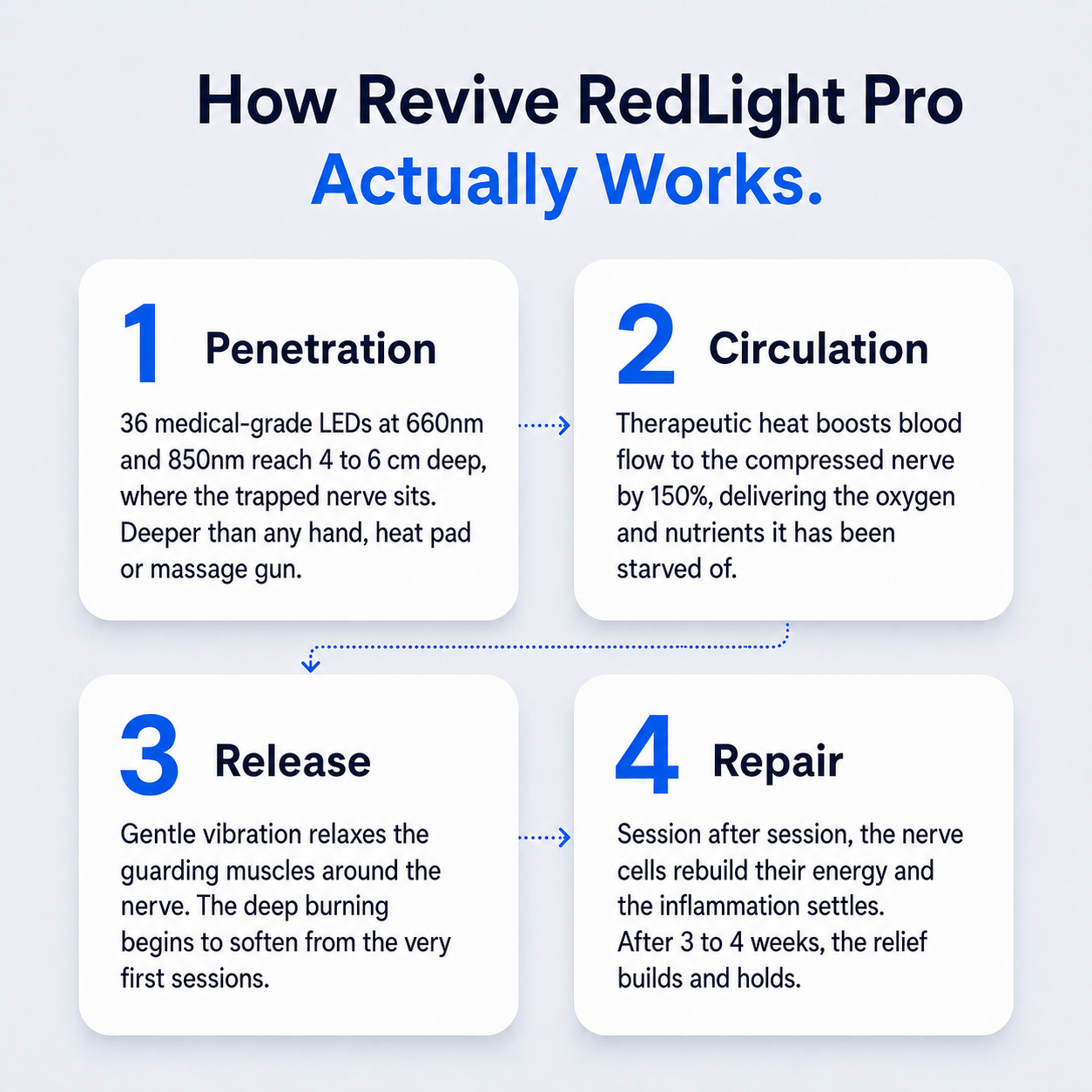 Revive Care RedLight Pro
