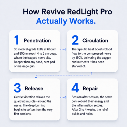 Revive Care RedLight Pro